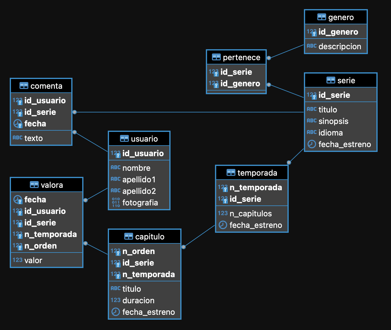 ERDiagram